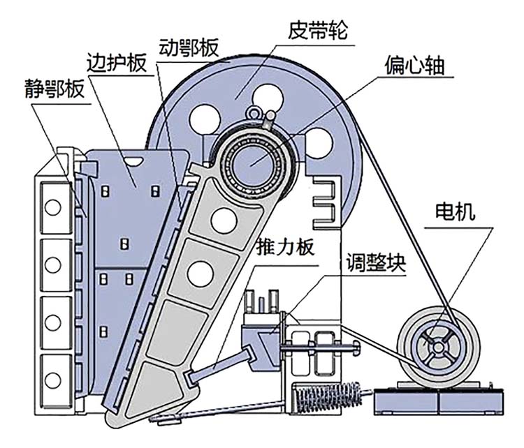 煤矸石粉碎机结构原理
